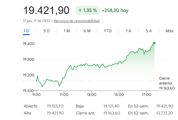 El Ibex 35 reedita sus m&aacute;ximos <br/>por cuarto d&iacute;a consecutivo