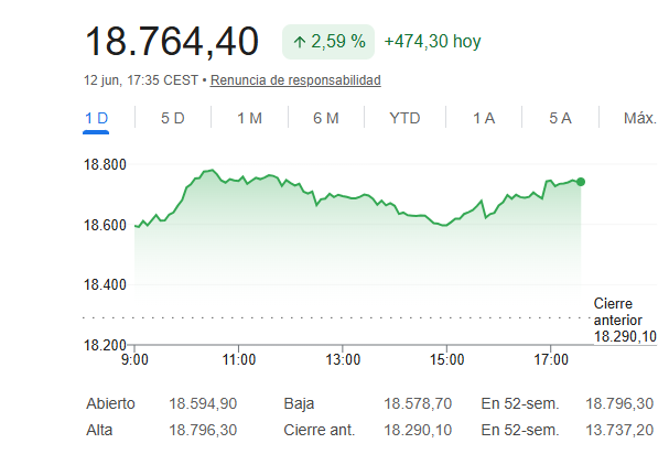 El Ibex 35 pulveriza su m&aacute;ximo hist&oacute;rico
