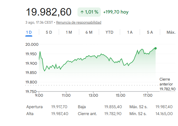 El Ibex 35 conquista nuevos m&aacute;ximos