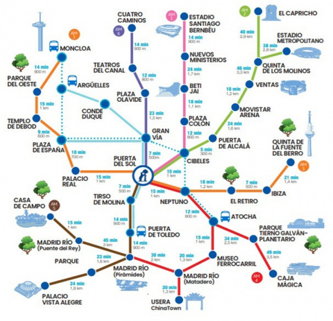 Madrid a golpe de zapatilla: seis rutas desde Sol para descubrir la ciudad a pie