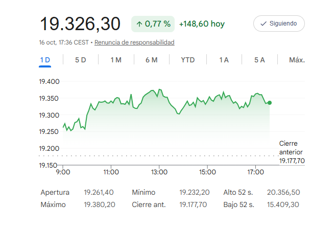 El Ibex 35 sube un 1,54% en la semana